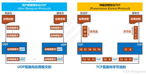 運(yùn)輸層 計(jì)算機(jī)網(wǎng)絡(luò)中的關(guān)鍵環(huán)節(jié)