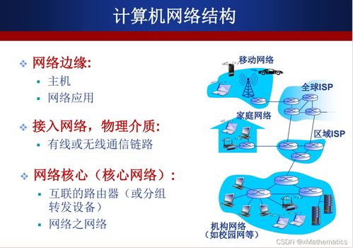 計算機網絡結構及其技術開發學習筆記