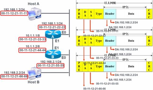 計算機網絡技術實踐 路由器配置入門與開發視角（第三天）