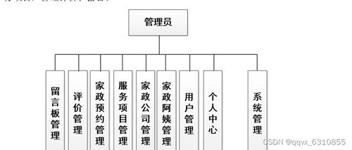基于微信小程序的家政服務(wù)管理系統(tǒng)設(shè)計(jì)和實(shí)現(xiàn) uniapp 代碼 文檔 運(yùn)行成功
