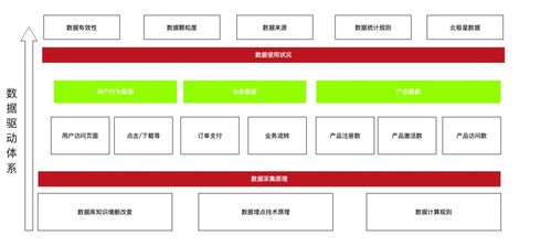 產(chǎn)品經(jīng)理必備的數(shù)據(jù)體系知識(shí) 聚焦信息系統(tǒng)集成服務(wù)